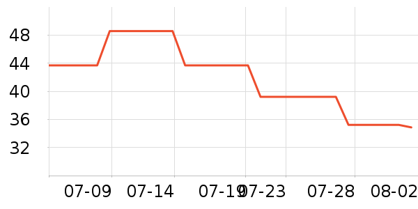 ɭ��ñ��/Χ��/������װ��ʷ�۸�