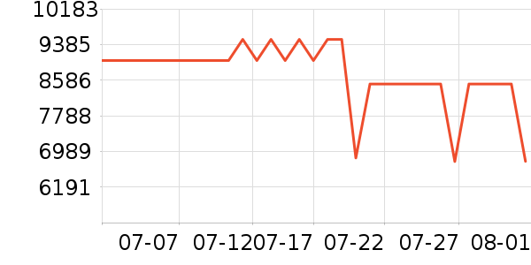 ƻ���ʼǱ�������ʷ�۸�