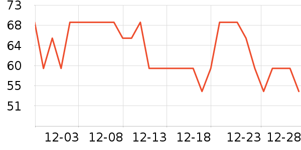 INTO YOU���ʴ���/������ʷ�۸�