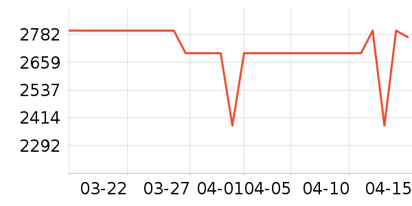 ƻ��ƽ�������ʷ�۸�