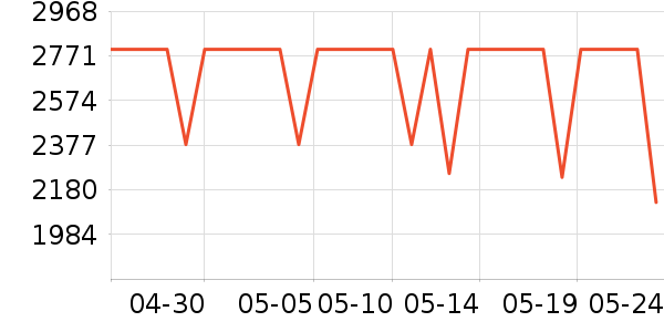 ƻ��ƽ�������ʷ�۸�