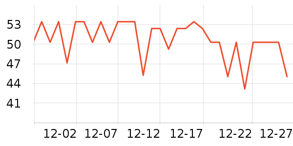 ������ʱ�н�ָ/������ʷ�۸�