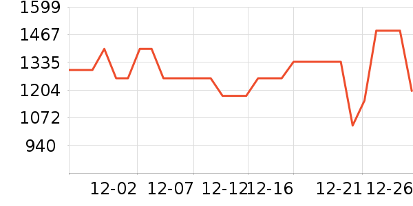 ���׾�ˮ����ʷ�۸�