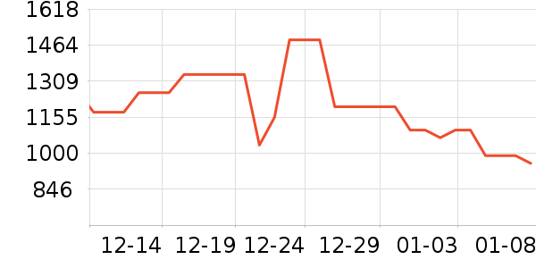 ���׾�ˮ����ʷ�۸�