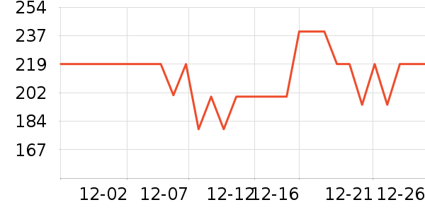 babycare������Ʒ��ʷ�۸�