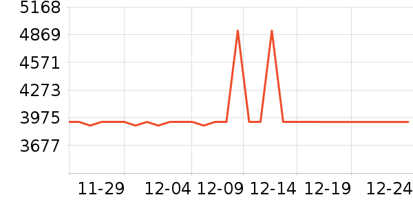 ȫ�Ѵ���ʷ�۸�