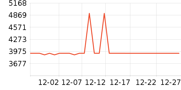 ȫ�Ѵ���ʷ�۸�