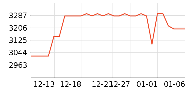 ���������۾���ʷ�۸�