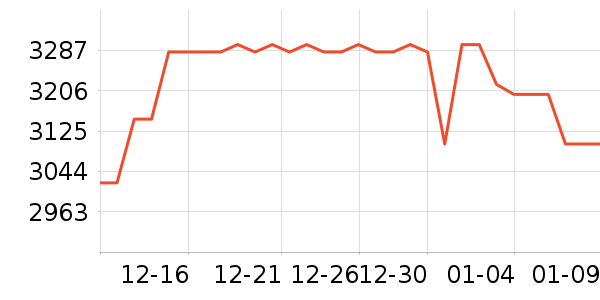 ���������۾���ʷ�۸�