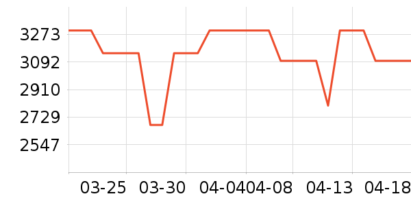 ���������۾���ʷ�۸�