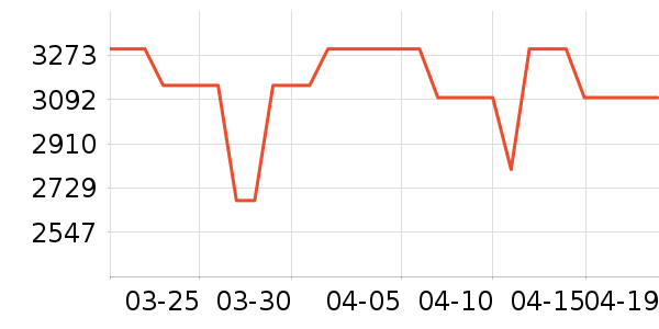 ���������۾���ʷ�۸�