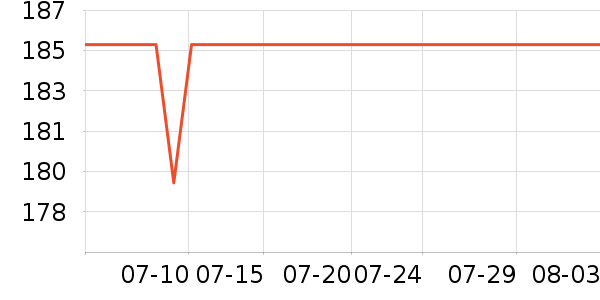 �������沿������ʷ�۸�