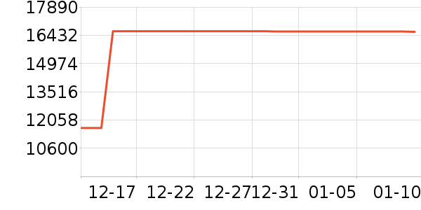 ��Ʒ���� ��ʷ�۸�