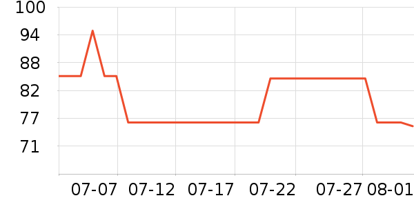 Ubras����������ʷ�۸�