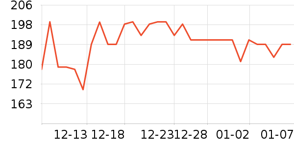 С����������ʷ�۸�