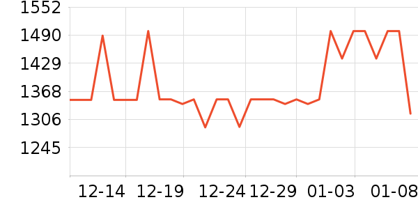 �������������е��ʷ�۸�