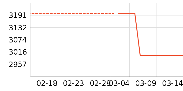 ��ά�յ���ʷ�۸�