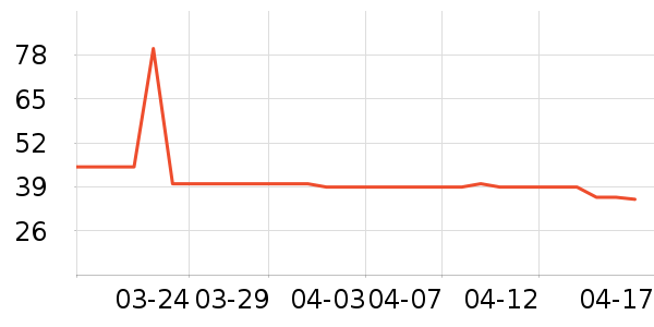 ����ţ��/��Ʒ��ʷ�۸�