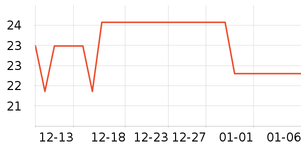 ��ַ����������ʷ�۸�