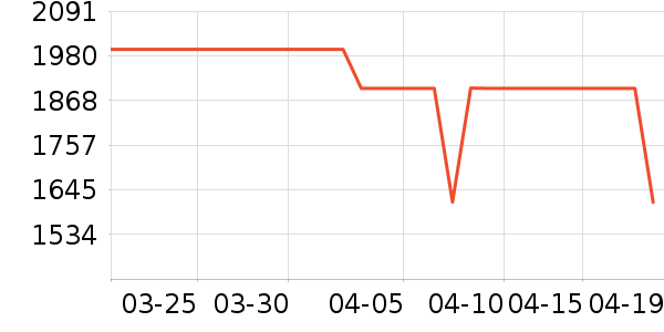 ����ϴ�»���ʷ�۸�