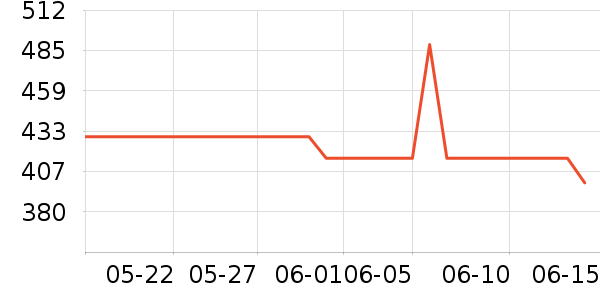 ��ʿ���ֱ���ʷ�۸�