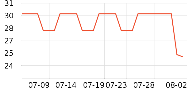 �����滭������ʷ�۸�