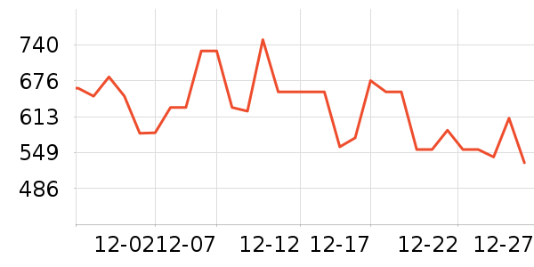 �޼������ʷ�۸�