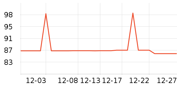 ��ľ��T����ʷ�۸�