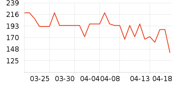 ����˯��/�Ҿӷ���װ��ʷ�۸�