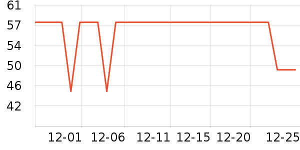 YogelTackle������Ʒ��ʷ�۸�