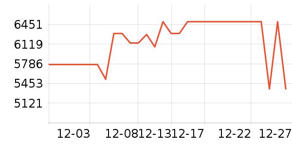 ʯͷɨ�ػ�������ʷ�۸�