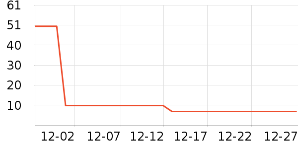 ��Ķ����������/˪��ʷ�۸�