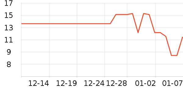 ���ư���������ʷ�۸�