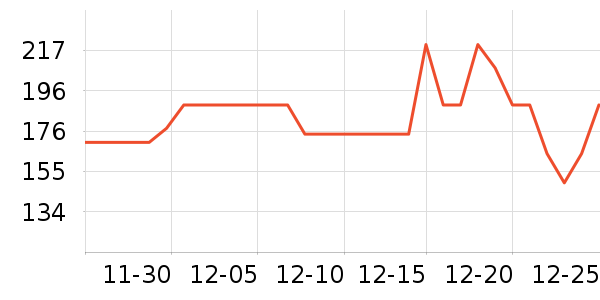 �ܴ���ʱ�е�׹/������ʷ�۸�