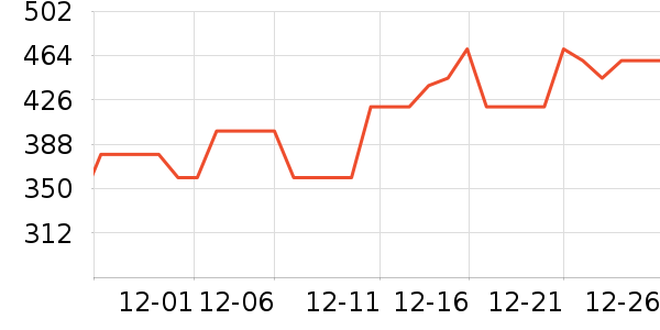 ���ĵ��¯��ʷ�۸�