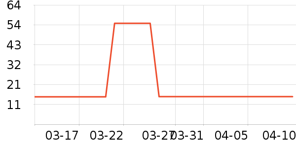 �ƴ�ά����/������/����п����ʷ�۸�