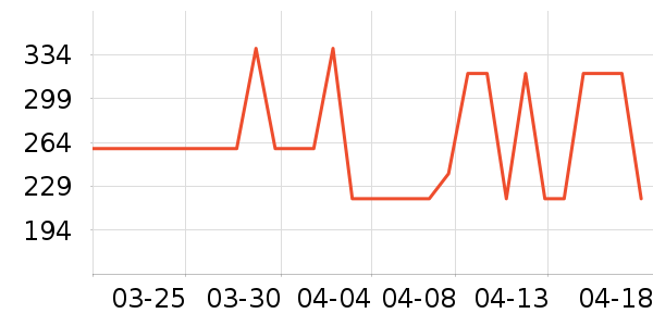 ƥ���˶�Ь��ʷ�۸�