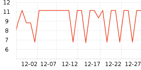 ���ڵ�������ʷ�۸�