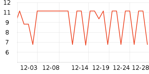 ���ڵ�������ʷ�۸�