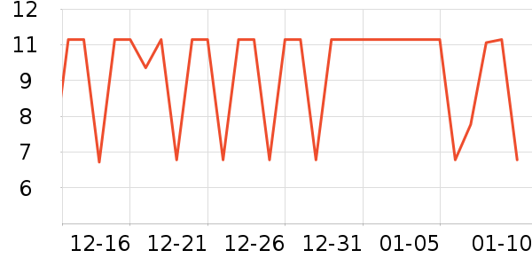 ���ڵ�������ʷ�۸�