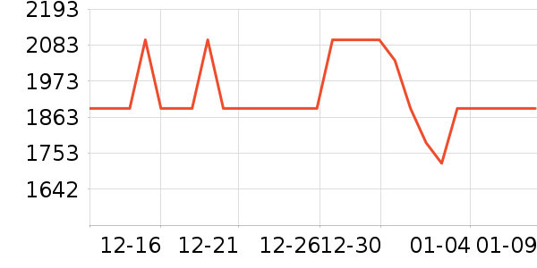 ��԰��������������ʷ�۸�