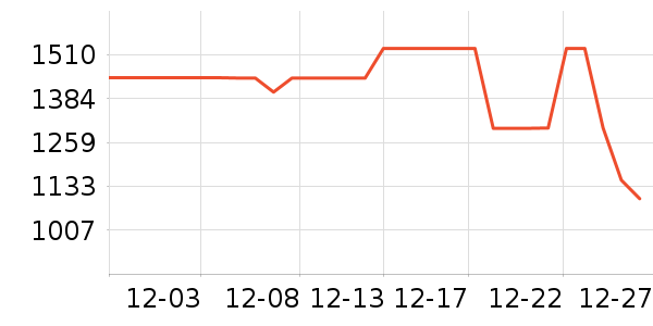 С�׵�����ʷ�۸�