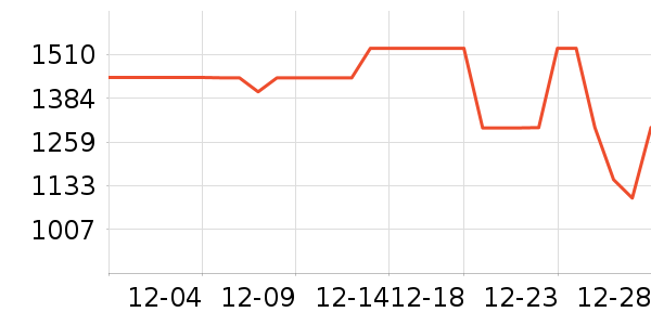 С�׵�����ʷ�۸�