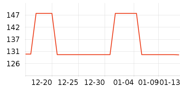 ����ţ�п���ʷ�۸�