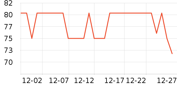 �������������ʷ�۸�