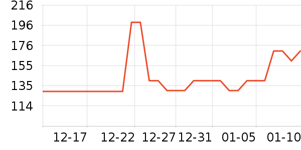 ���ش�â����ʷ�۸�