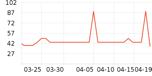 ��ɯ����/������ʷ�۸�