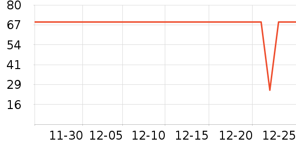 ����ʷ�۸�