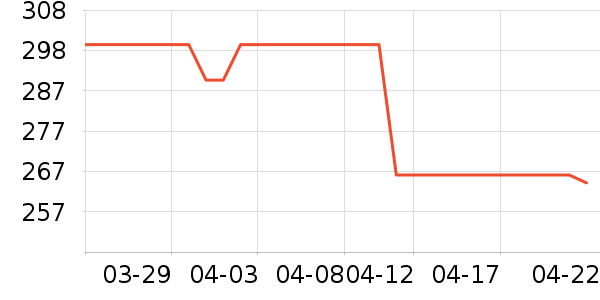 ��������Һ��˪��ʷ�۸�