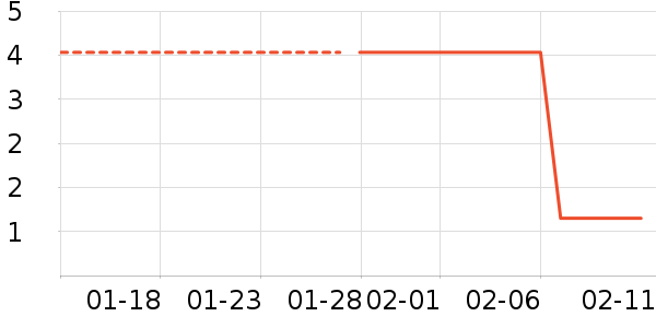 ����Ʒ������������Ʒ��ʷ�۸�